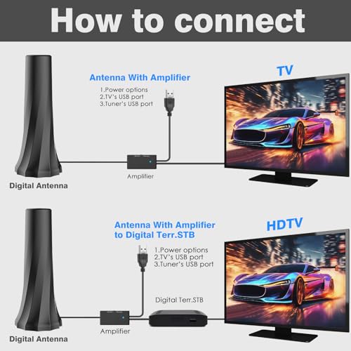 TV Antenna Indoor 360° Reception 25ft Coax Cable O121