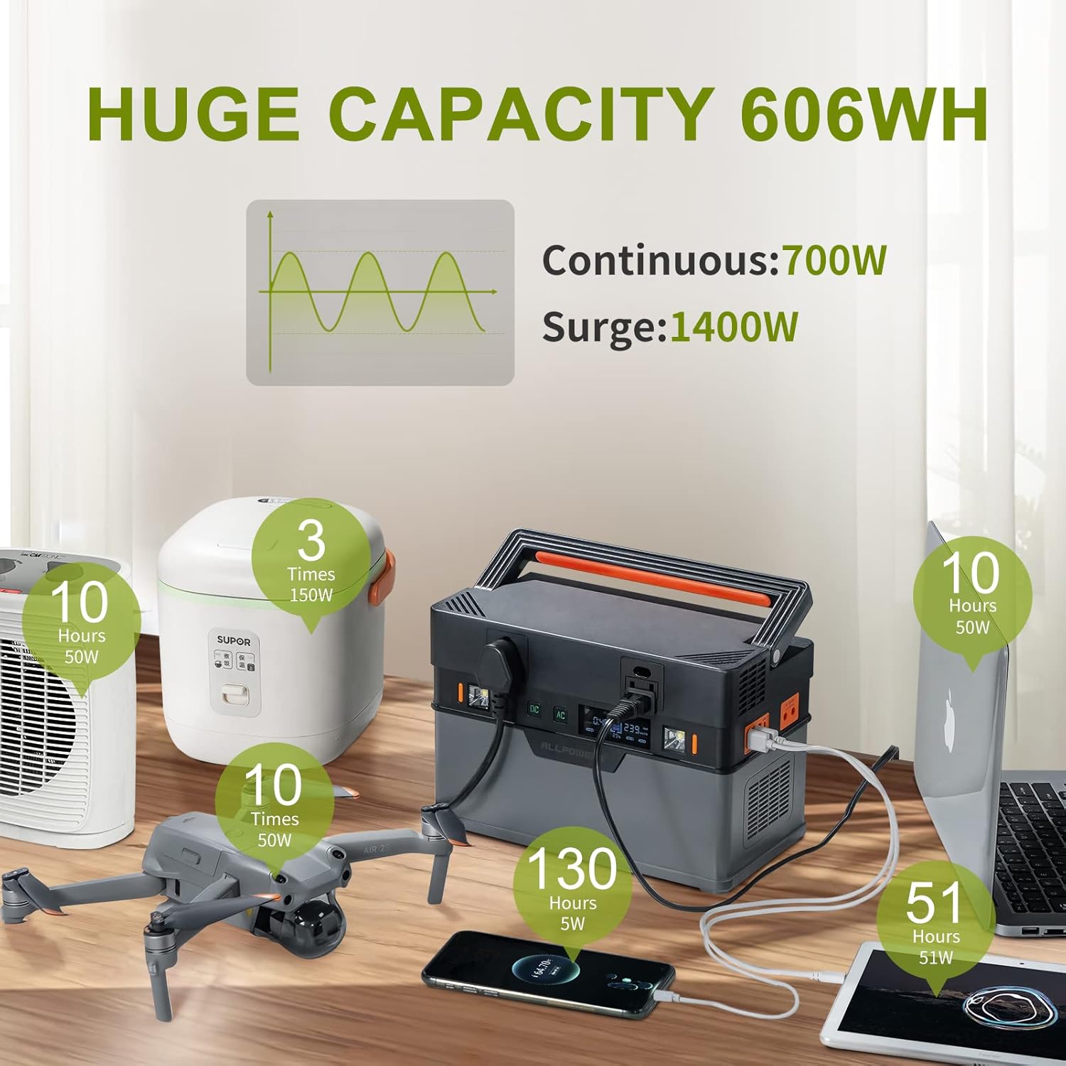 Portable Power Station 606Wh 700W with Pure Sine Wave AC Outlets J81646