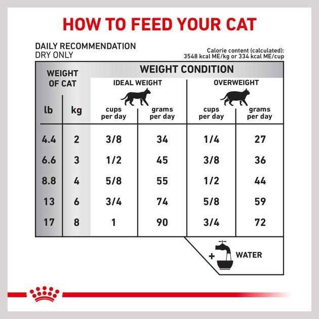Veterinary Diet Feline Selected Protein PR Dry Food E3776