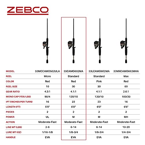 2-Piece Fiberglass Fishing Rod and Spincast Reel Combo J146793