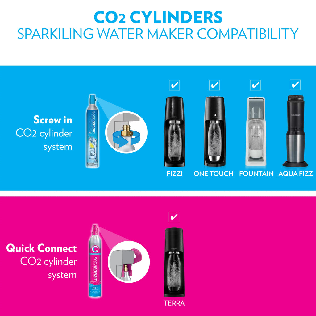 Sparkling Water Maker Bundle with CO2, 2 Bottles and 2 bubly Drops Flavoring F3188