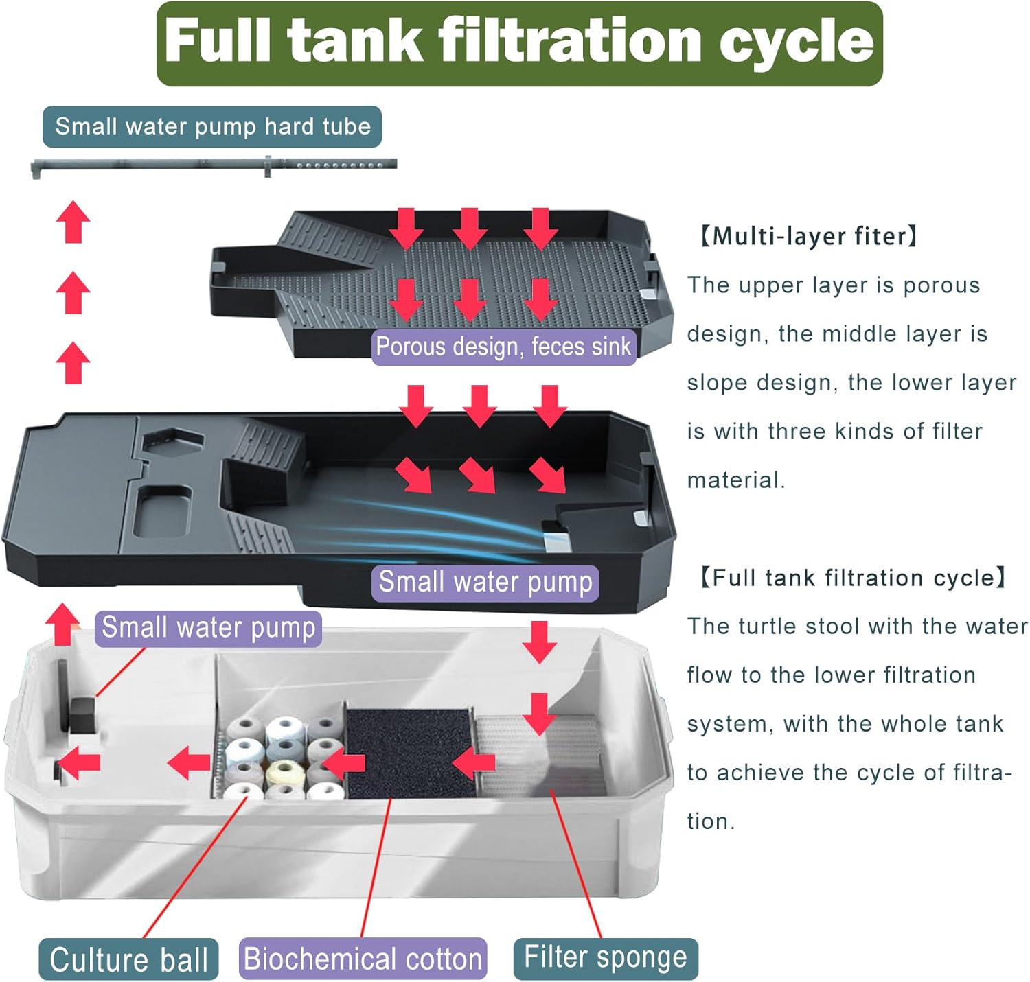 Turtle Aquarium Turtle Tank kit with Water Filter V9449