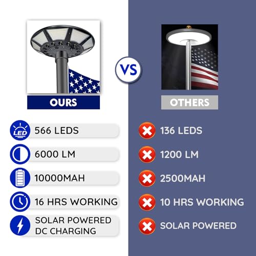 Solar Flag Pole Light 6000 Lumens 566 LED IP67 Waterproof B51950
