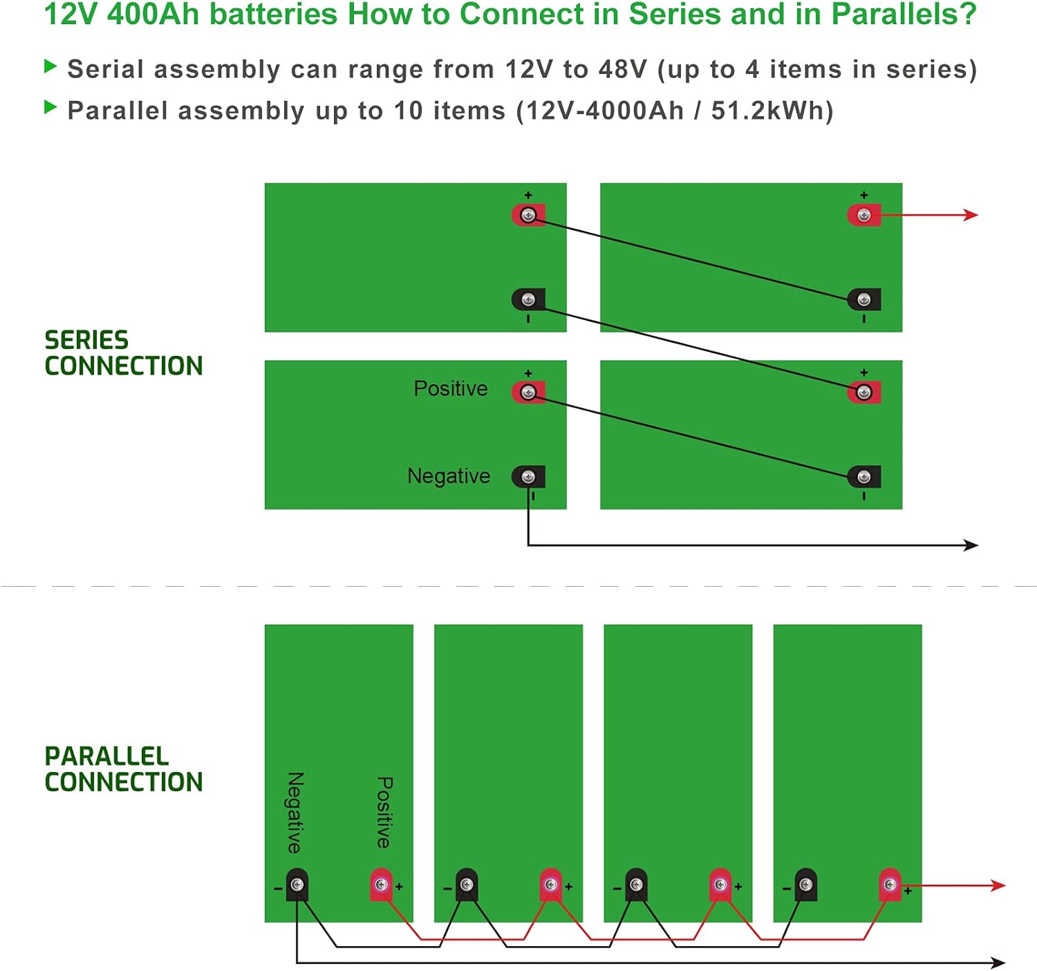 12V 400Ah Lithium Battery with 250A BMS B449001