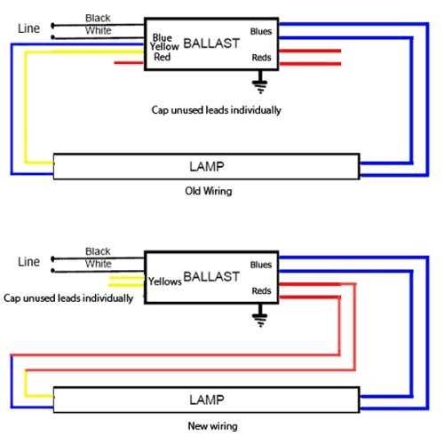 Electronic Ballast P666