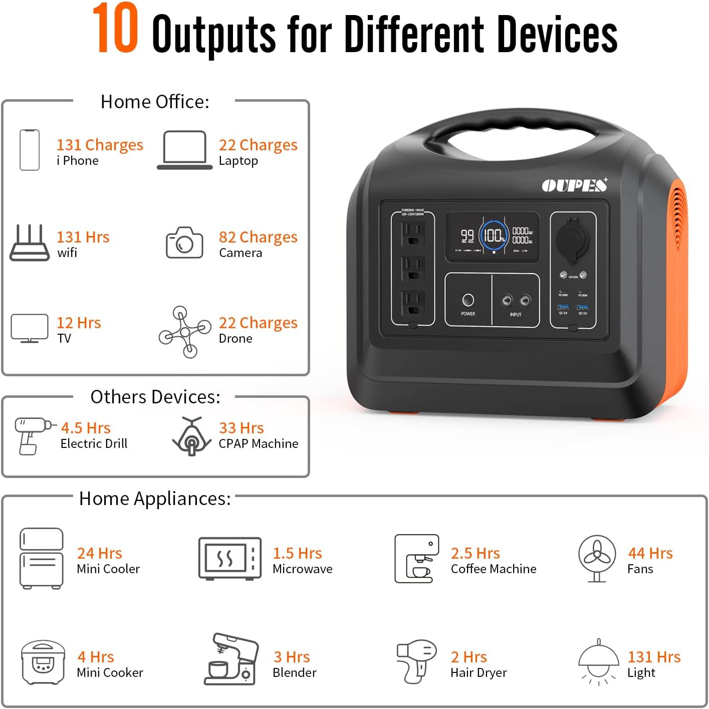 1800W Solar Generator 1488Wh LiFePO4 Battery Backup with 3x120V Pure Sine Wave AC Outlets E35395