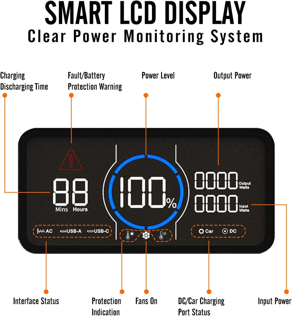 1800W Solar Generator 1488Wh LiFePO4 Battery Backup with 3x120V Pure Sine Wave AC Outlets E35395