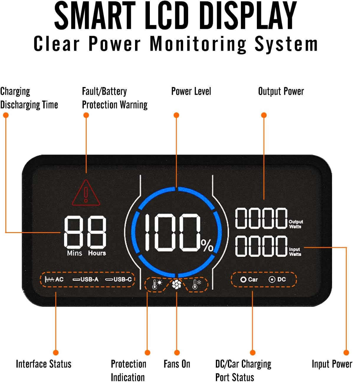 1800W Solar Generator 1488Wh LiFePO4 Battery Backup with 3x120V Pure Sine Wave AC Outlets E35395