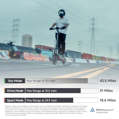 Electric Scooter, 24.9 MPH, 43.5-Mile Range, Dual Suspension, 1600W Peak Motor, Off-Road Scooter X689