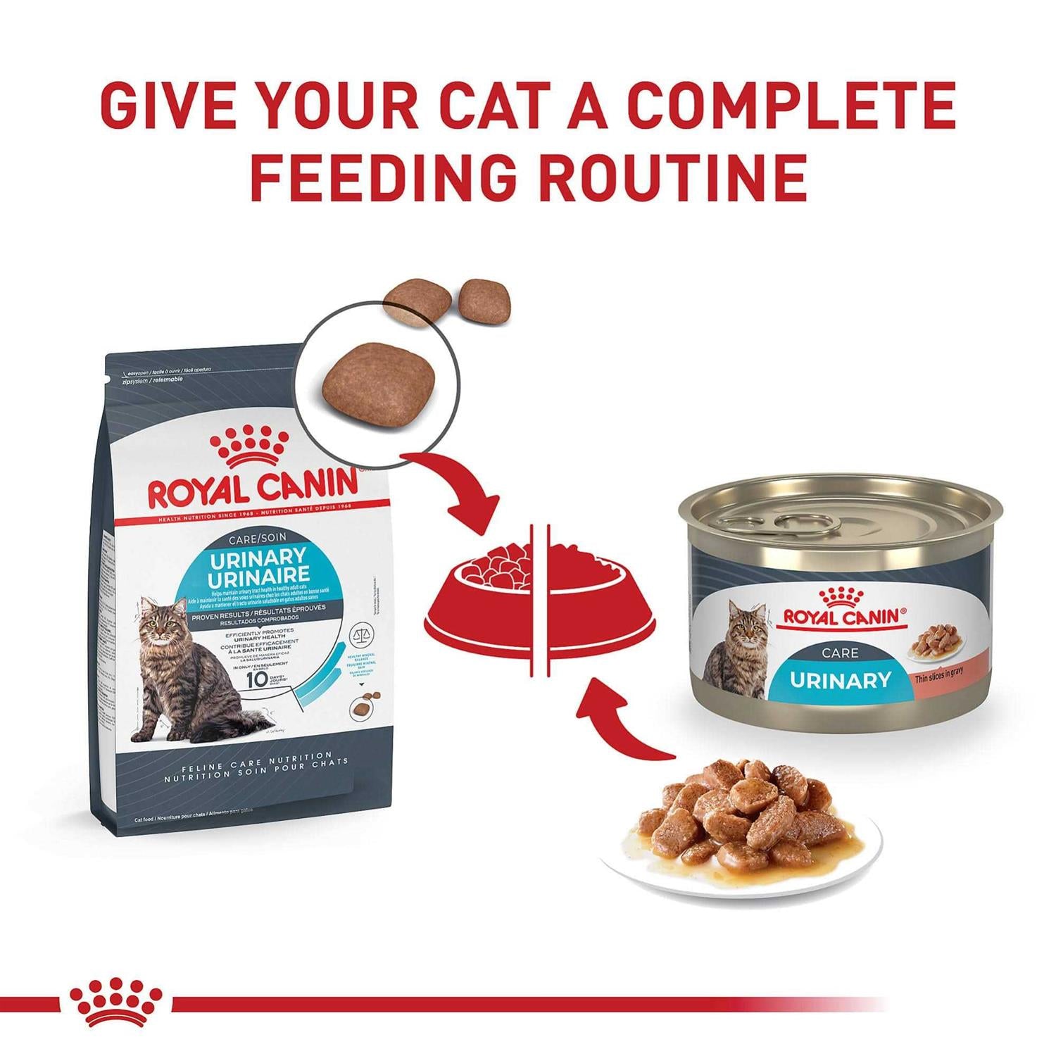 Urinary Care Thin Slices in Gravy Wet Cat Food F723