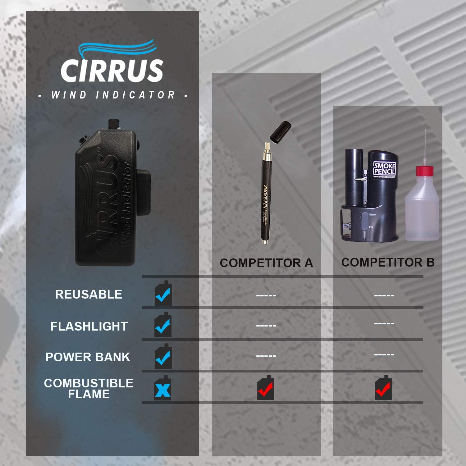 HVAC Tool Kit with Led Rechargeable Flashlight and Power Bank E864