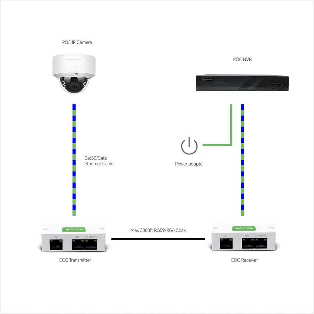 8CH 4K IP Security Camera System with 5MP POE IP Dome Cameras F571