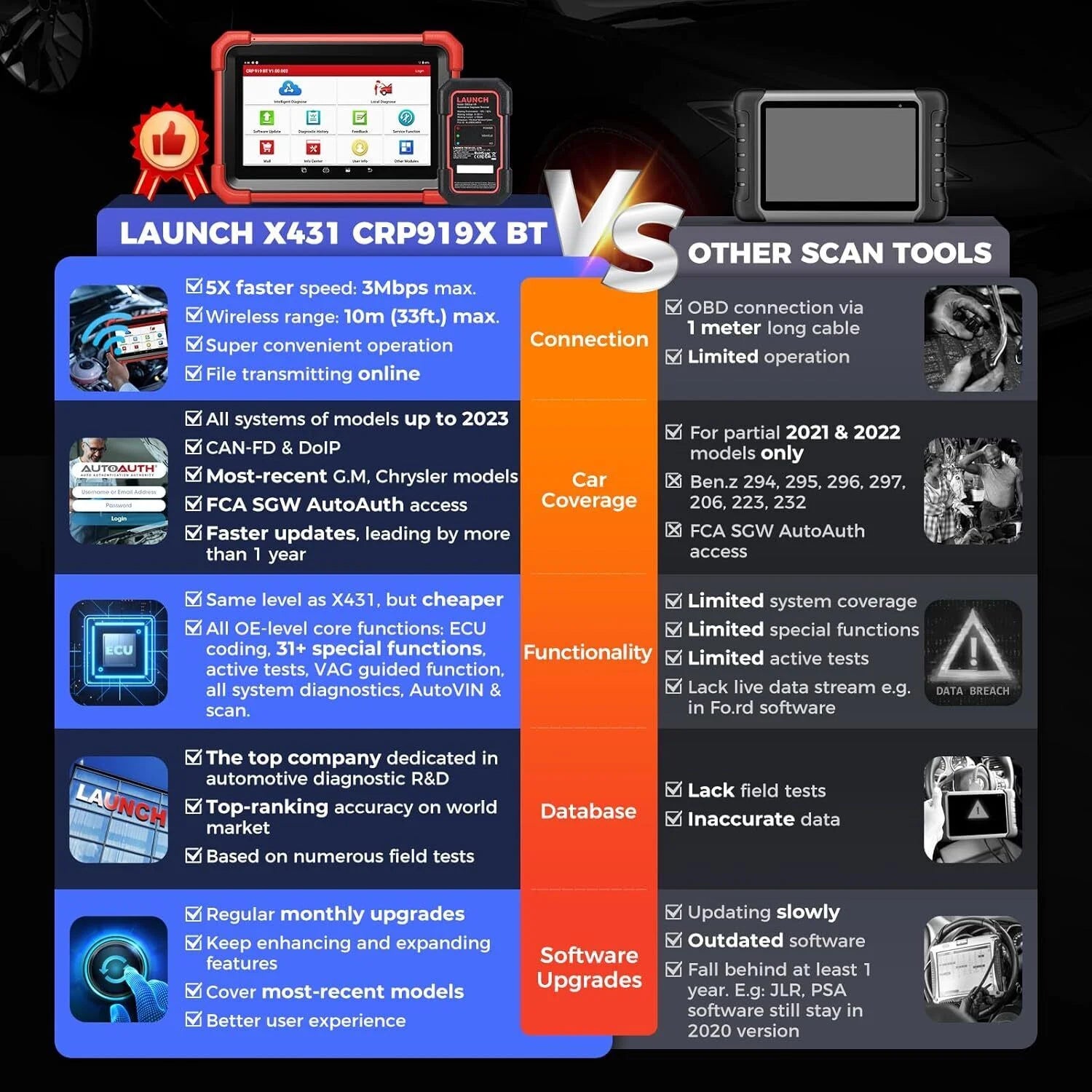 Car Diagnostic OBD2 Scanner with All System Scan X1894