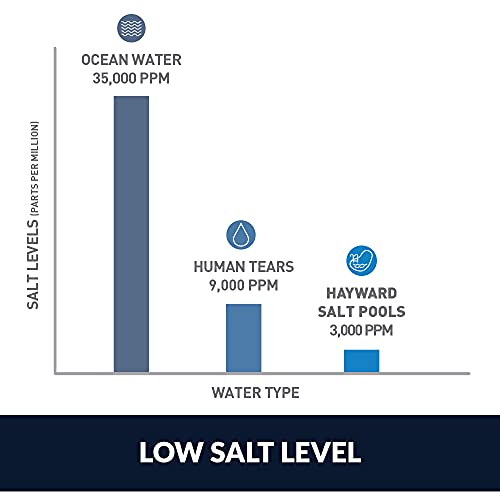 TurboCell Salt Chlorination Cell for In-Ground Pools up to 40,000 Gallons J66457