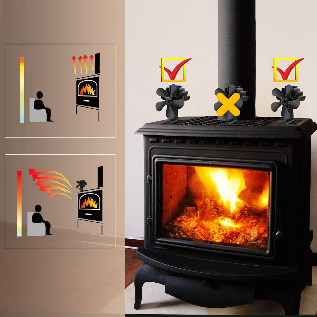 5-Blades Heat Powered Stove Fan with Thermometer Pack of 2 R64071