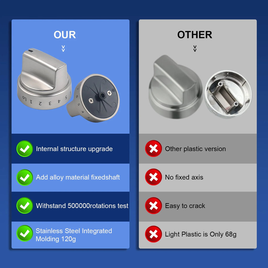 5 Packs Stainless Steel Gas Stove Knobs K57590