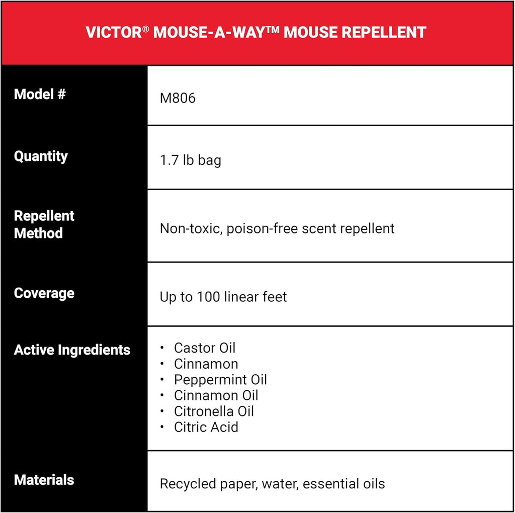 Mouse Repellent G112