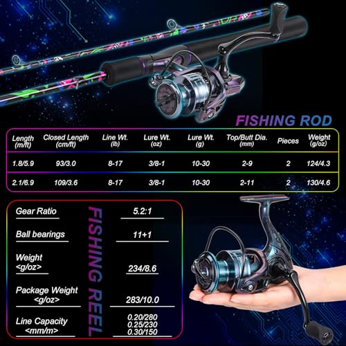 IM7 Graphite Baitcasting Spinning Fishing Rod and Reel Combo D559