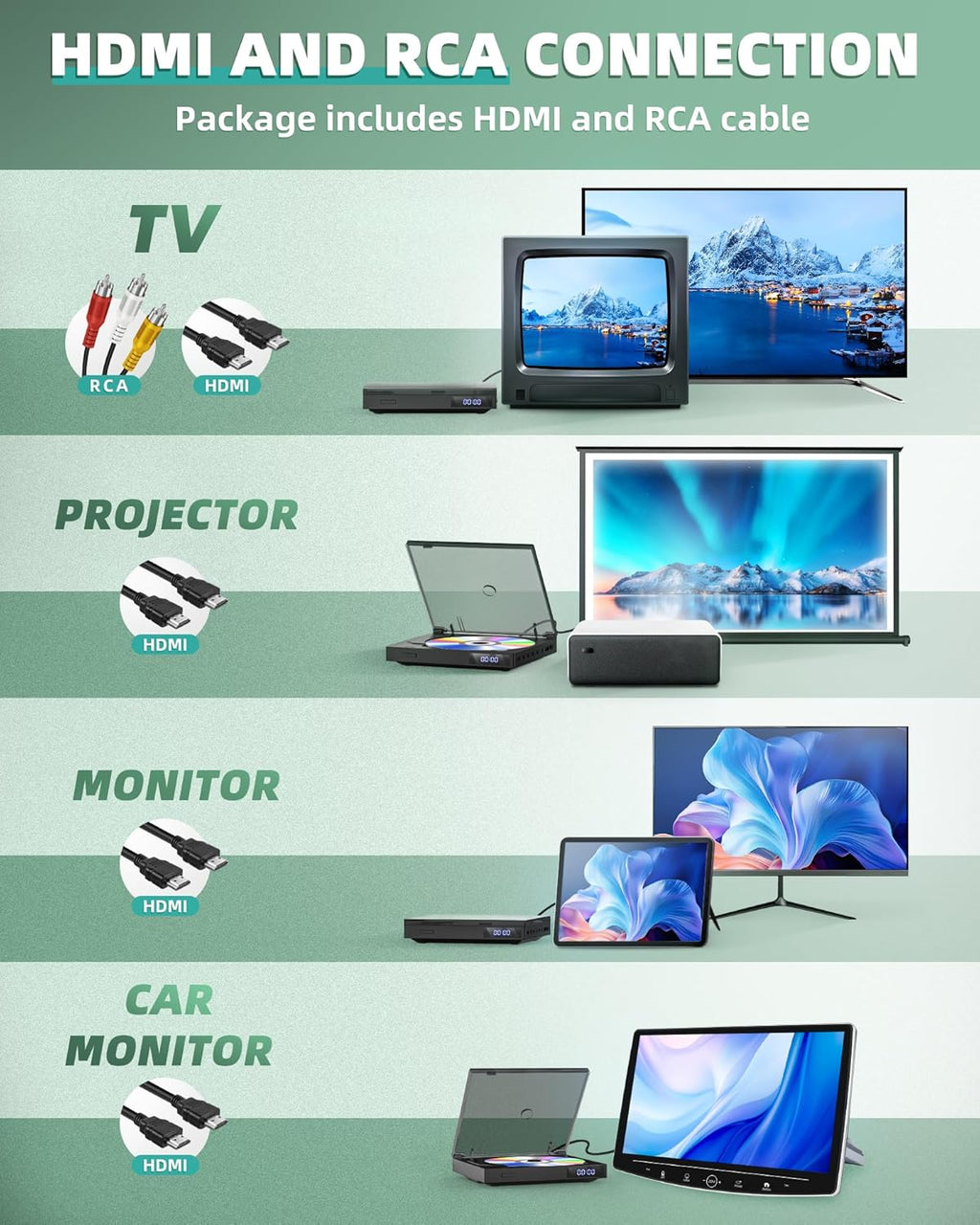 Compact HDMI DVD Player with Remote Control U197