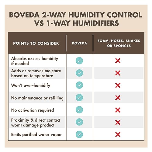 Large Starter Kit (3) 49% RH Standard Boveda for Guitars & Other Large Wooden Instruments Z395