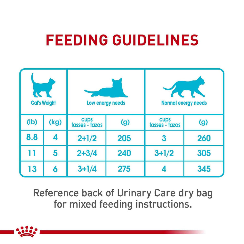 Urinary Care Thin Slices in Gravy Wet Cat Food F723