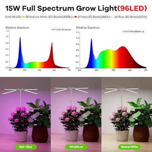 63.8 Inch Full Spectrum Grow Light with 72 LEDs, Auto Timer, Height Adjustable P32803