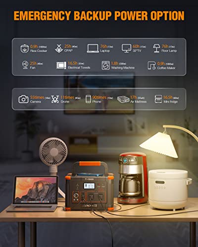 Portable Power Station 1000W with Solar Panel D212453