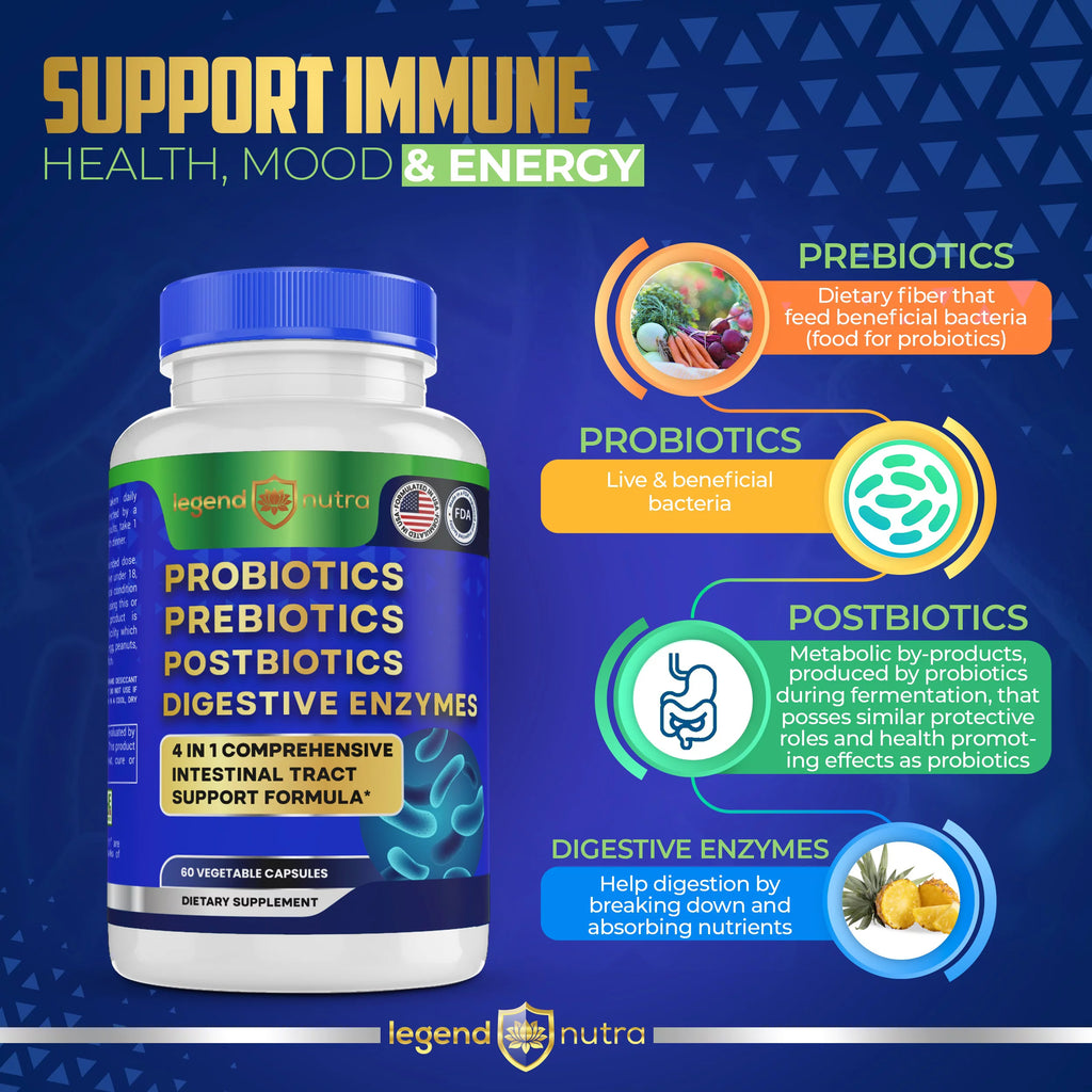 120 Ct Probiotics Prebiotics Postbiotics Digestive Enzymes D14767