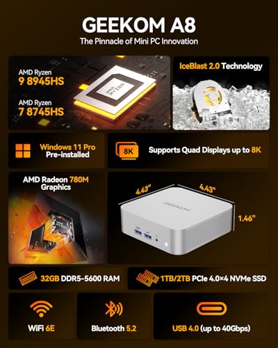 AMD Ryzen 9 Mini PC, 32GB DDR5 RAM, 2TB SSD, Windows 11 Pro T427