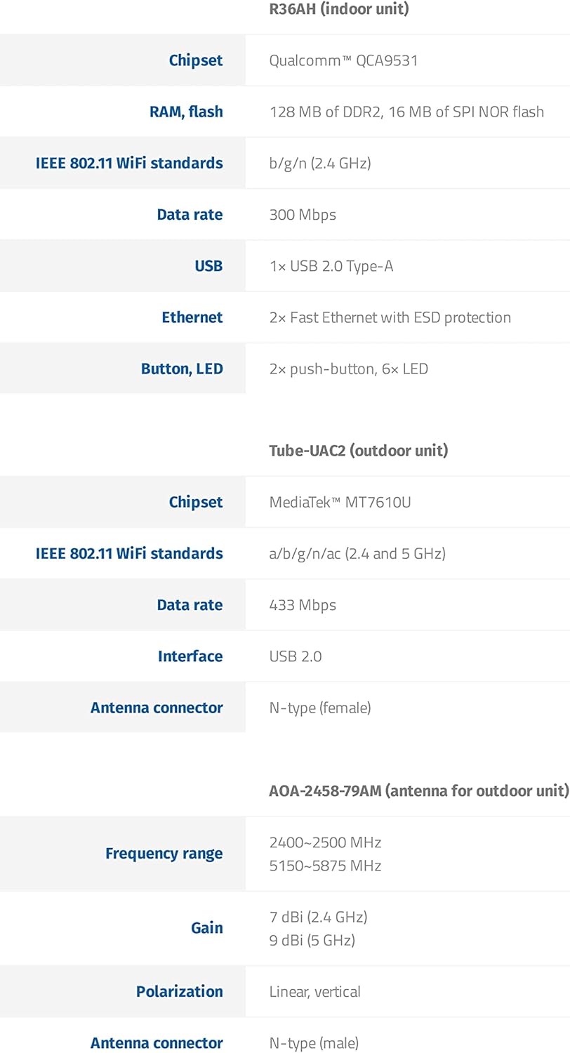 Dual-Band WiFi 5 Range Extender C18088