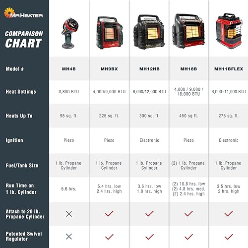 Indoor Safe Propane Heater L475