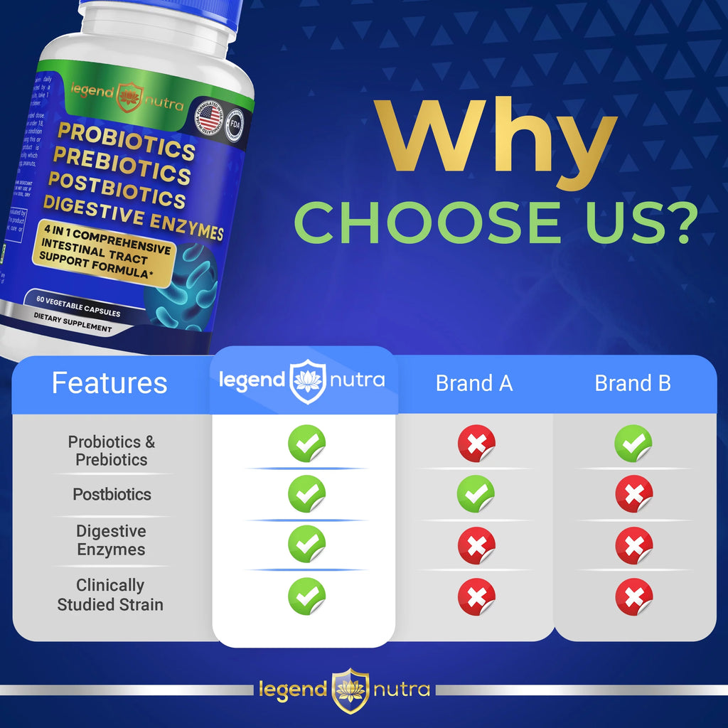 120 Ct Probiotics Prebiotics Postbiotics Digestive Enzymes D14767