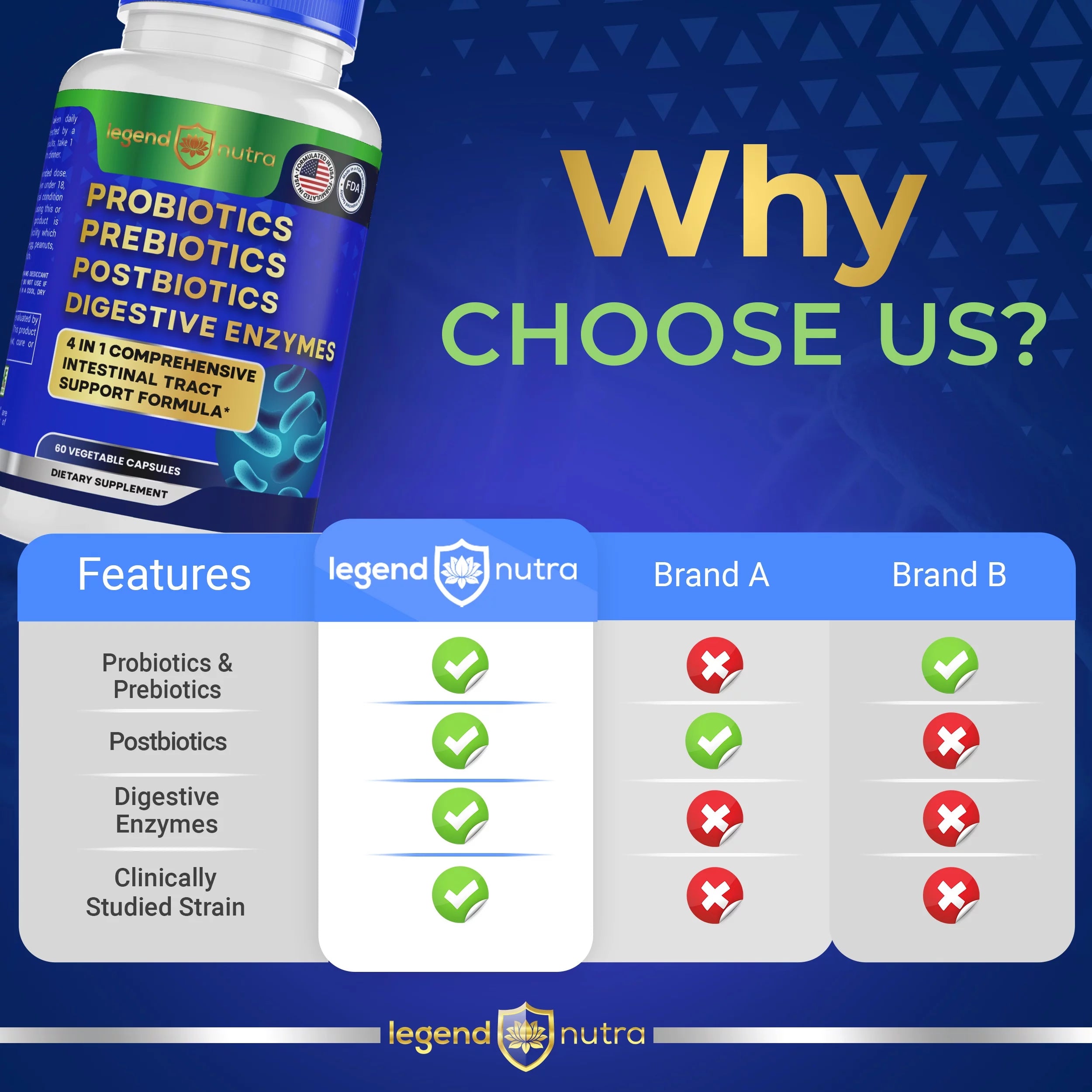 120 Ct Probiotics Prebiotics Postbiotics Digestive Enzymes D14767