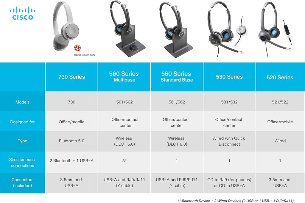 Wired Dual On-Ear Headset with RJ-9 Cable, Charcoal F77634