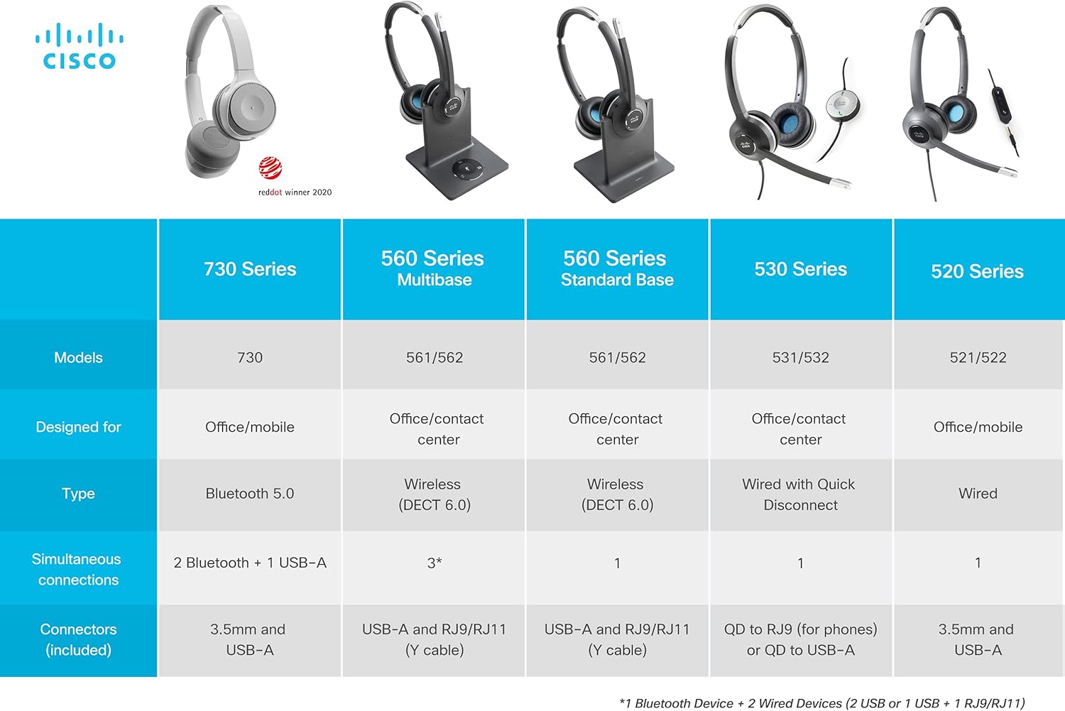 Wired Dual On-Ear Headset with RJ-9 Cable, Charcoal F77634
