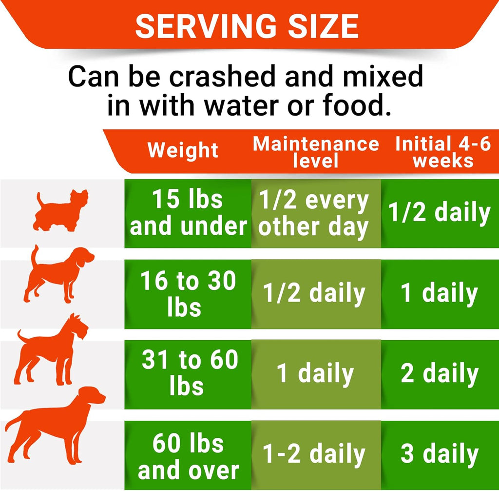 Glucosamine Tablets for Dogs - Joint Supplement w/Omega-3 Fish Oil - Chondroitin, MSM - 120 Ct H539