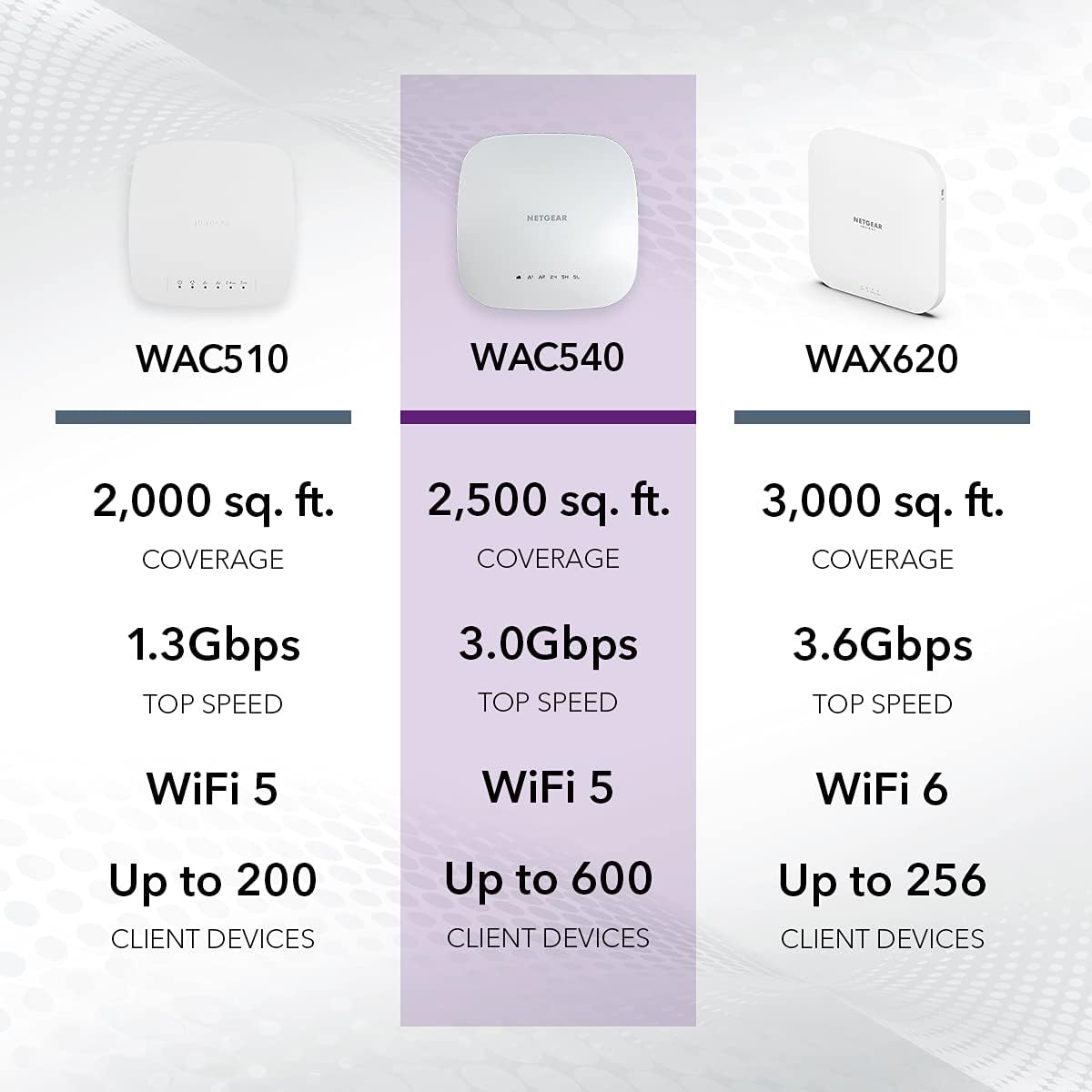 Tri-Band AC3000 WiFi 5 Wireless Access Point I6056