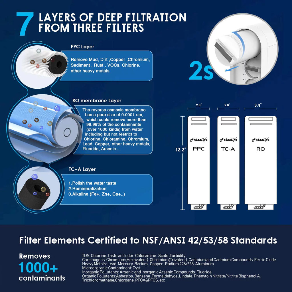 Under Sink Alkaline RO Tankless Water Filtration System P61163