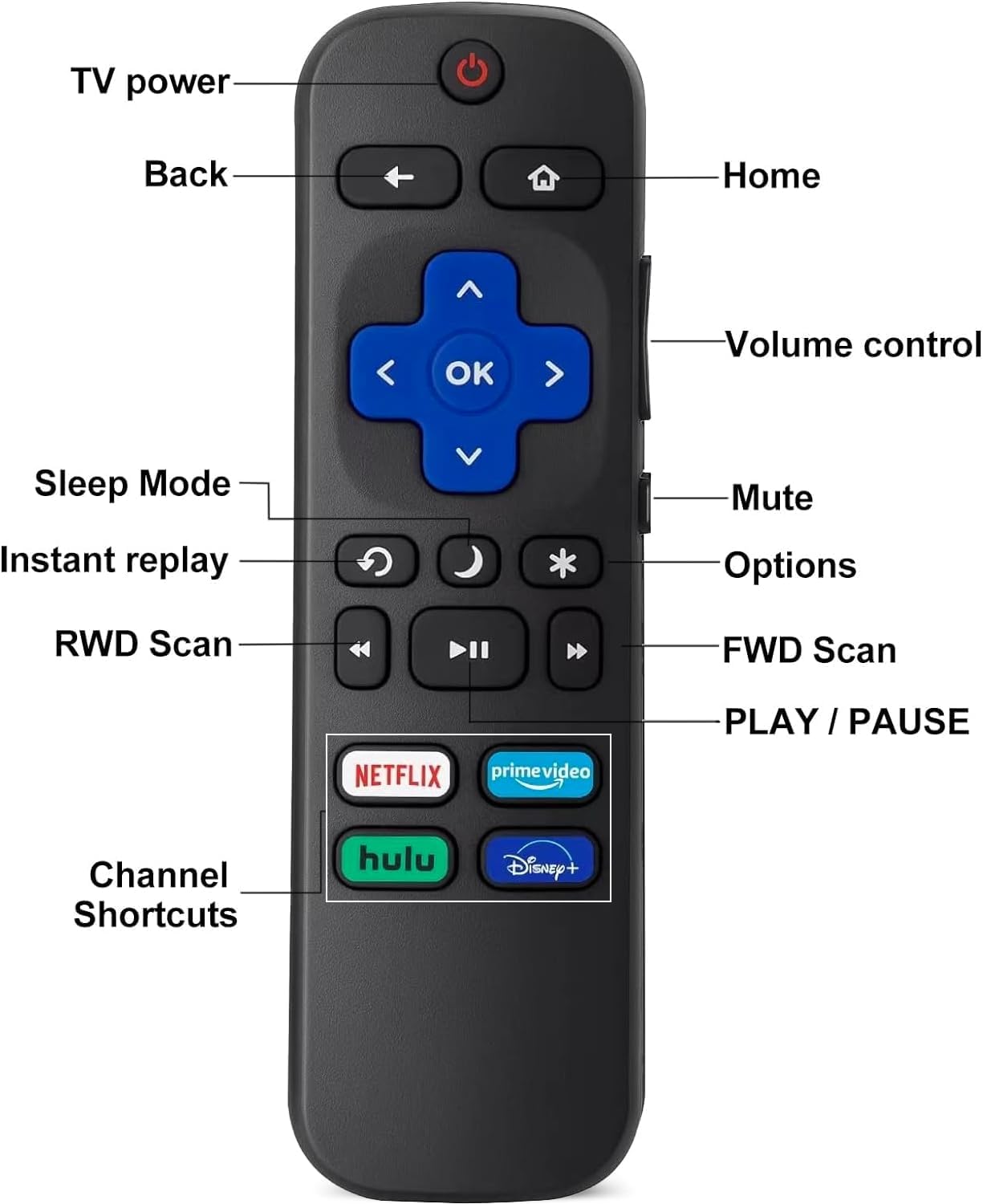 Replacement Remote Control for Roku TV V331468