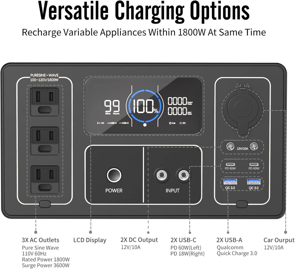 1800W Solar Generator 1488Wh LiFePO4 Battery Backup with 3x120V Pure Sine Wave AC Outlets E35395
