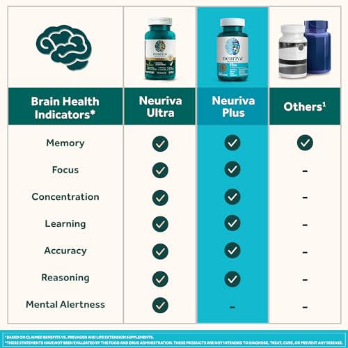 Brain Supplement 30 Capsules C40255