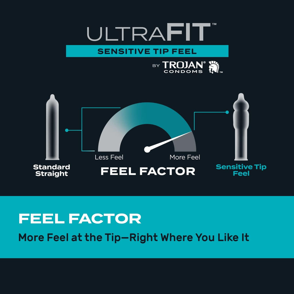 Ultrafit Sensitive Tip Condoms, 10 Count X62174