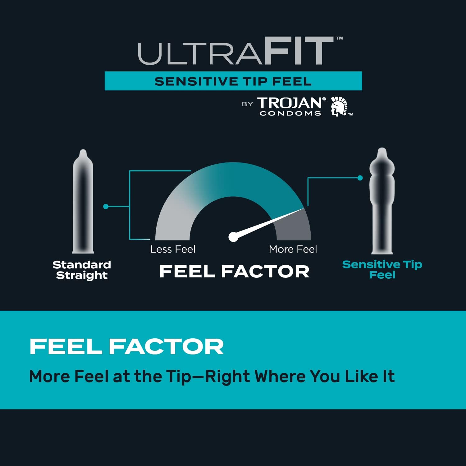 Ultrafit Sensitive Tip Condoms, 10 Count X62174