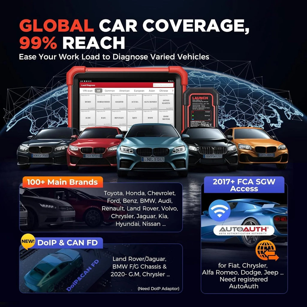 Car Diagnostic OBD2 Scanner with All System Scan X1894