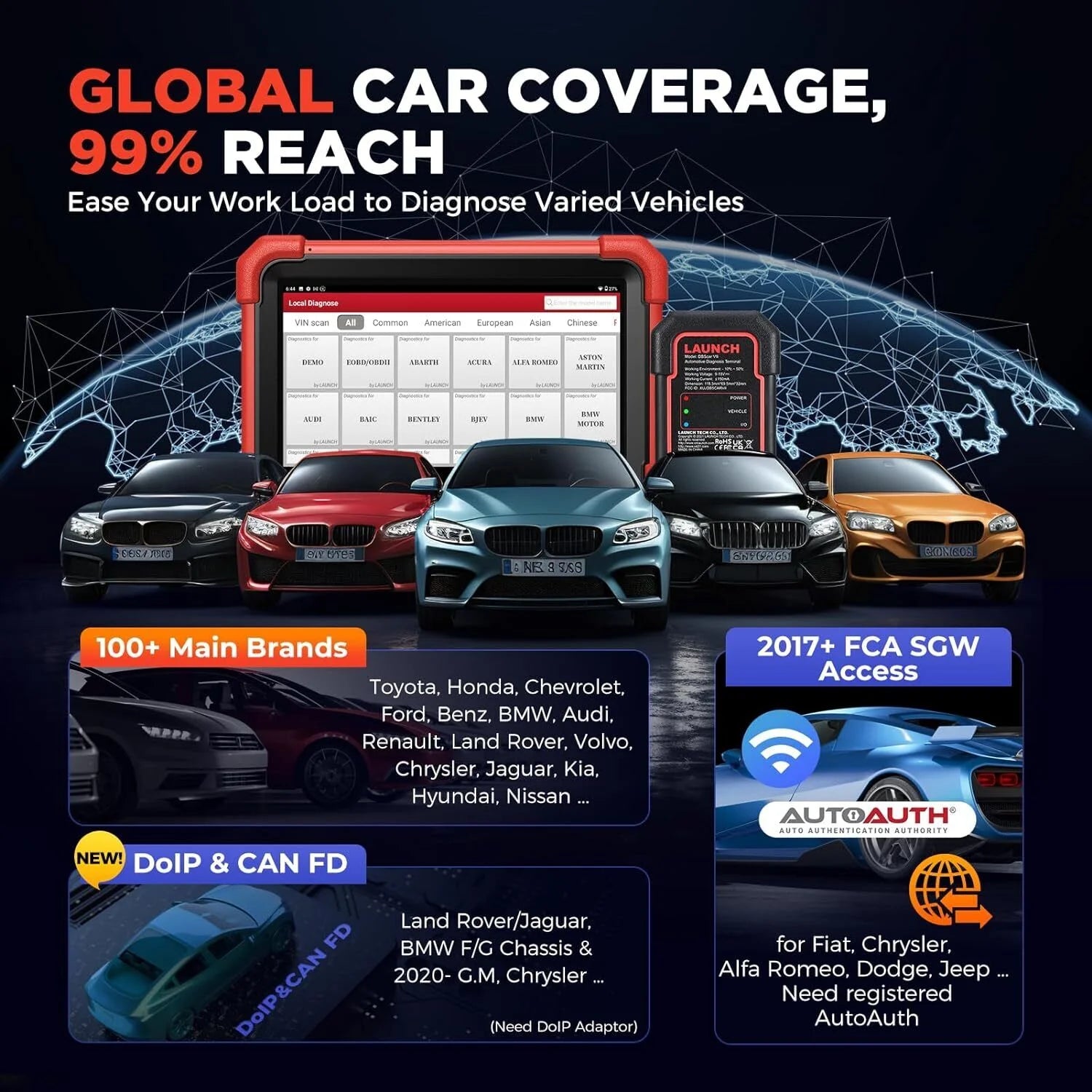 Car Diagnostic OBD2 Scanner with All System Scan X1894