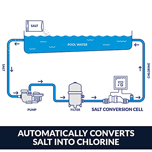 TurboCell Salt Chlorination Cell for In-Ground Pools up to 40,000 Gallons J66457