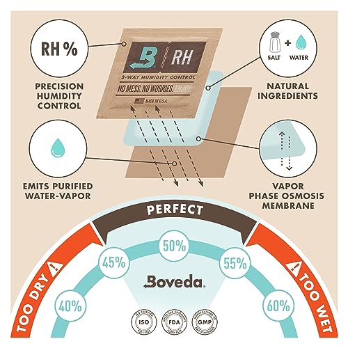 Large Starter Kit (3) 49% RH Standard Boveda for Guitars & Other Large Wooden Instruments Z395