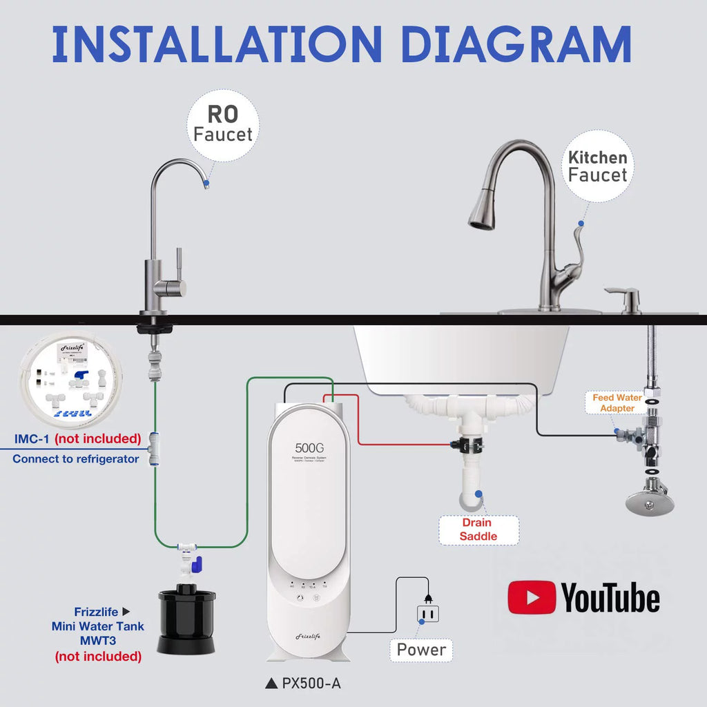 Under Sink Alkaline RO Tankless Water Filtration System P61163
