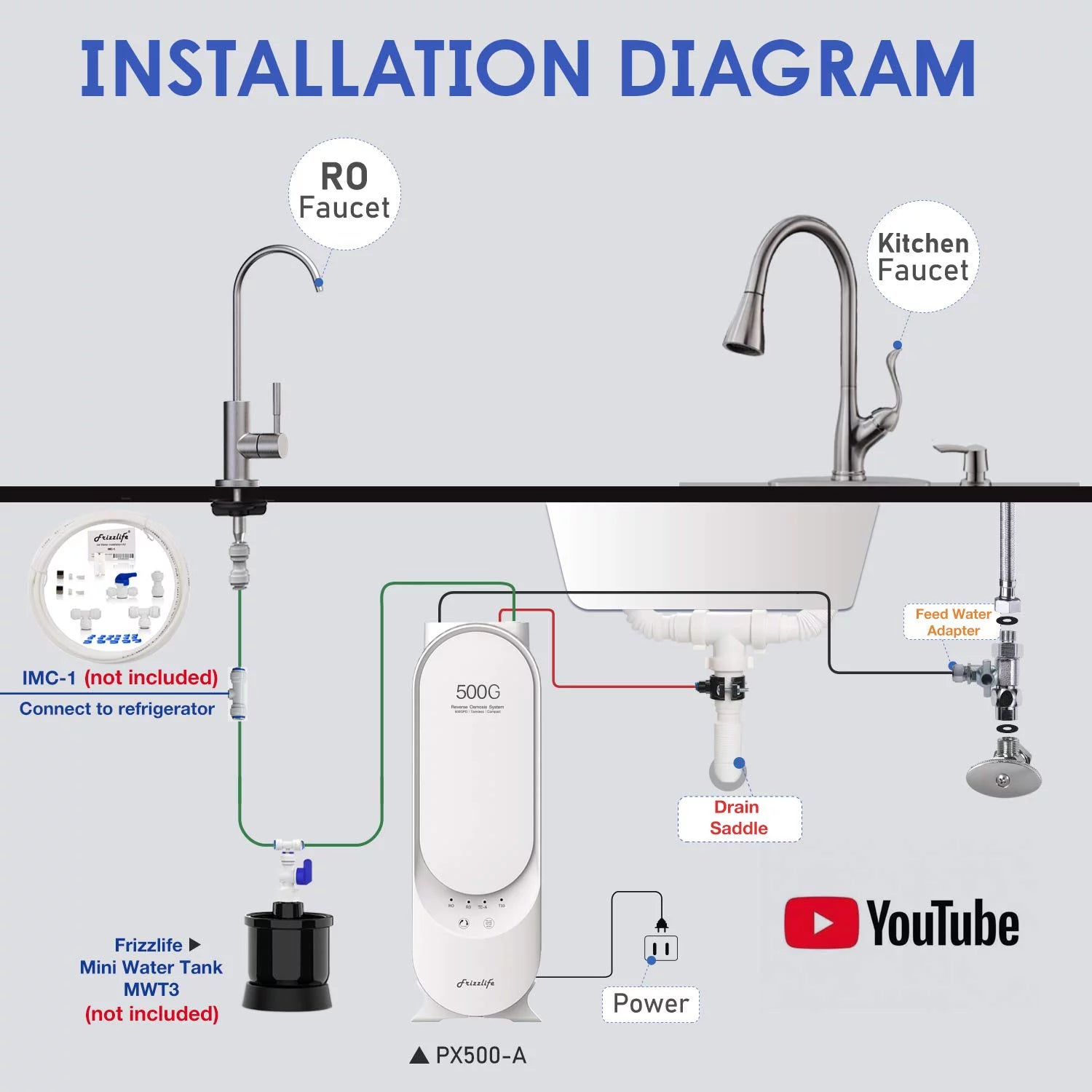 Under Sink Alkaline RO Tankless Water Filtration System P61163